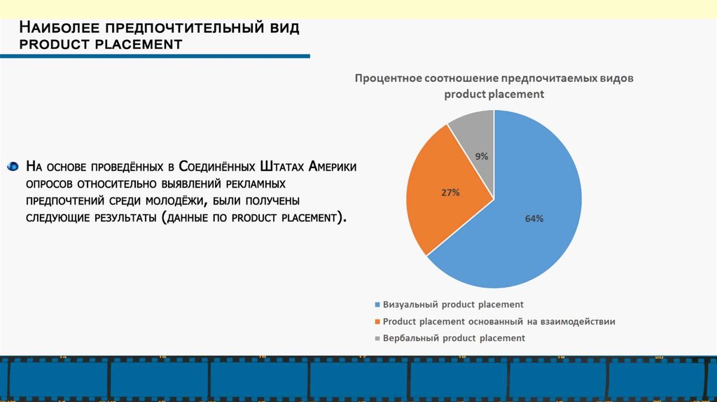 Предпочтительный формат для информационного ролика. Кинематограф диаграмма. Аудиальный product Placement вербальный. Предпочтения в кино проект.