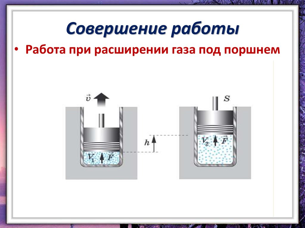 Газ под поршнем. Совершение работы. Работа газа при расширении. Как определяется работа в термодинамике. Расширение газа.