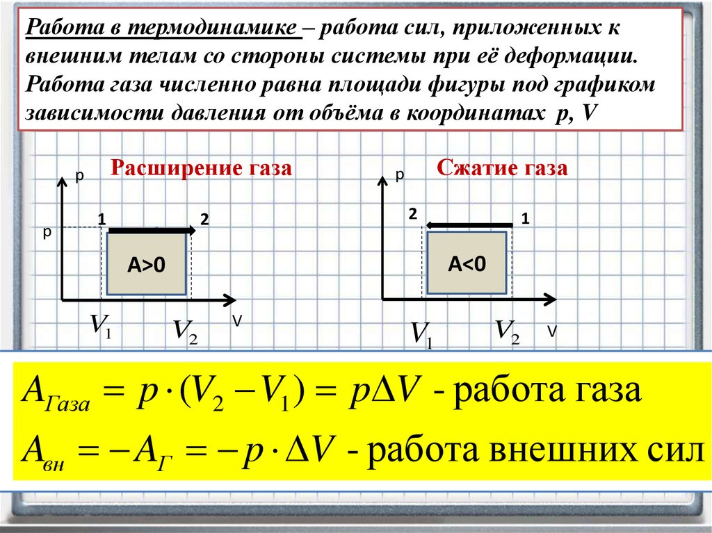 Работа внешних сил над газом. Работа в термодинамике. Работа в термодинамике 10. Работа газа в термодинамике. Работа внешних сил в термодинамике.