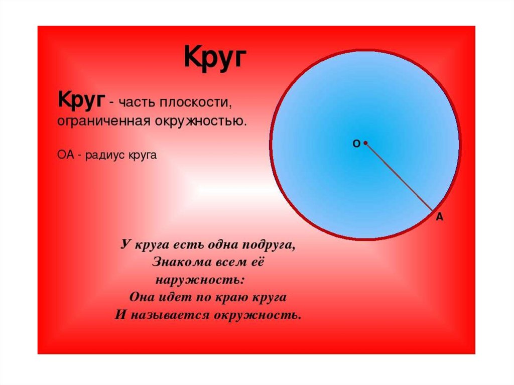 Круг радиуса 1. Круг для презентации. Презентация по теме окружность. Окружность это кратко. Круг это часть плоскости.