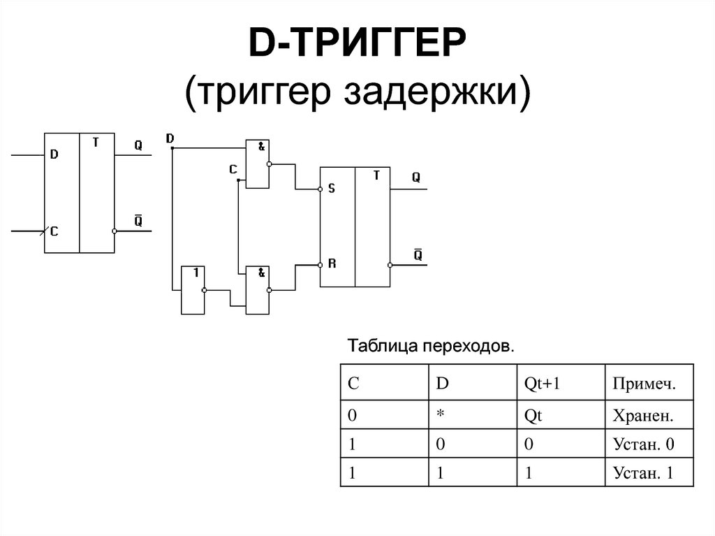 Диаграмма d триггера