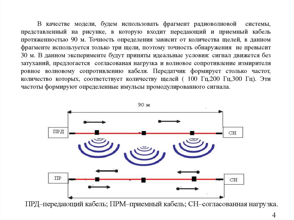 Передача волны сигнал. Моделирование радиотехнических систем. Теория электрических и радиотехнических цепей. Волновая нагрузка. Дайте определение математической модели радиотехнического сигнала