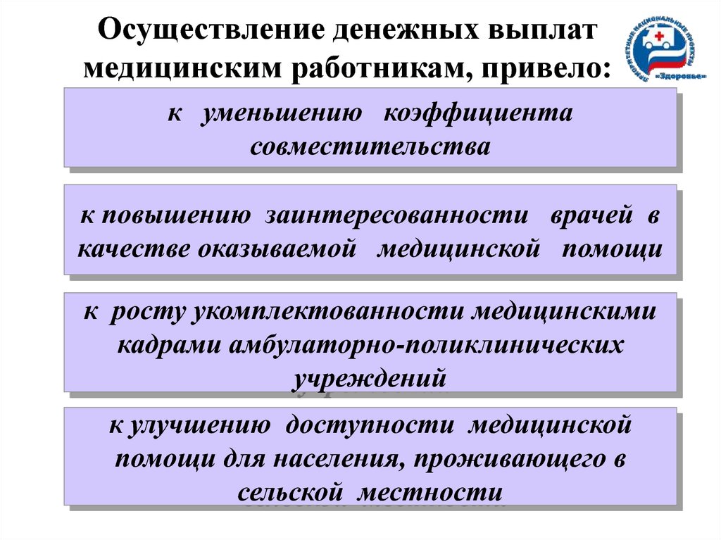 Компенсация это в медицине. Этапы развития здравоохранения в России. Принципы формирования оплаты медработникам.