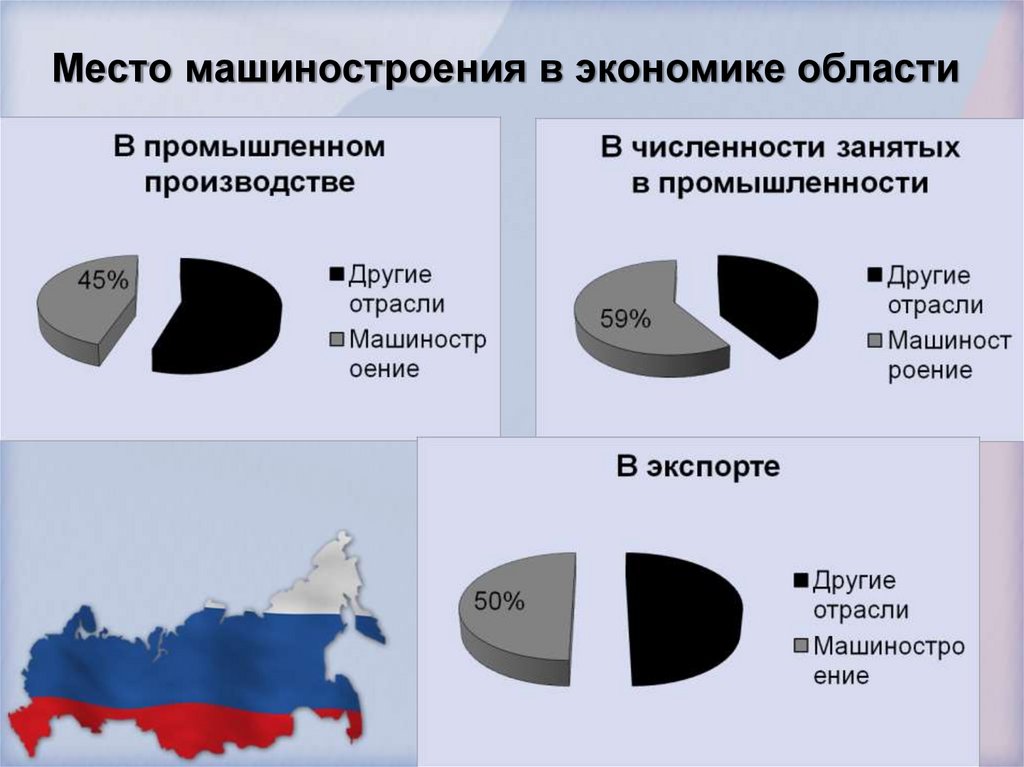 Экономика машиностроения. Экономика Курганской области. Отрасли экономики Курганской области. Машиностроение Курганской области.