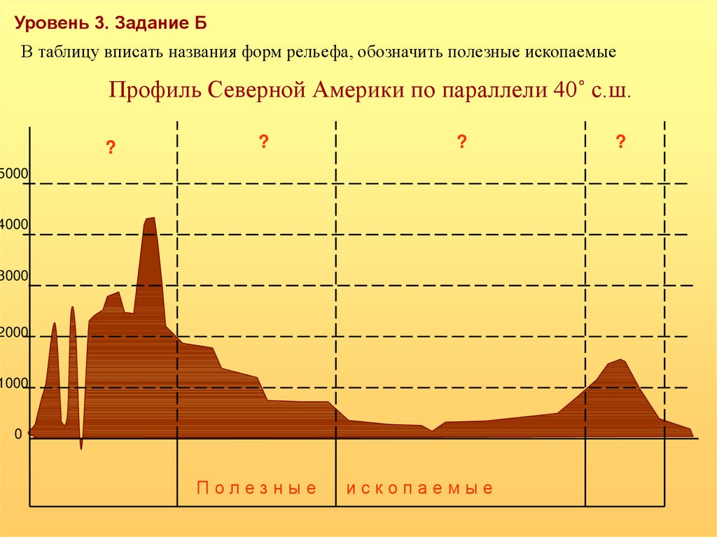 Профиль рельефа значение параллели. Профиль рельефа Евразии по 50 с ш. Профиль рельефа Северной Америки, параллель. Построение профиля рельефа Северной Америки. Профиль рельефа Северной Америки по 40 с.ш.