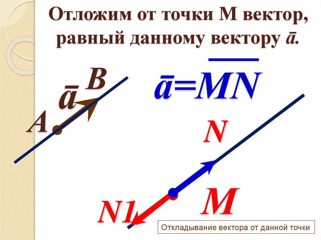 От точки отложите вектор