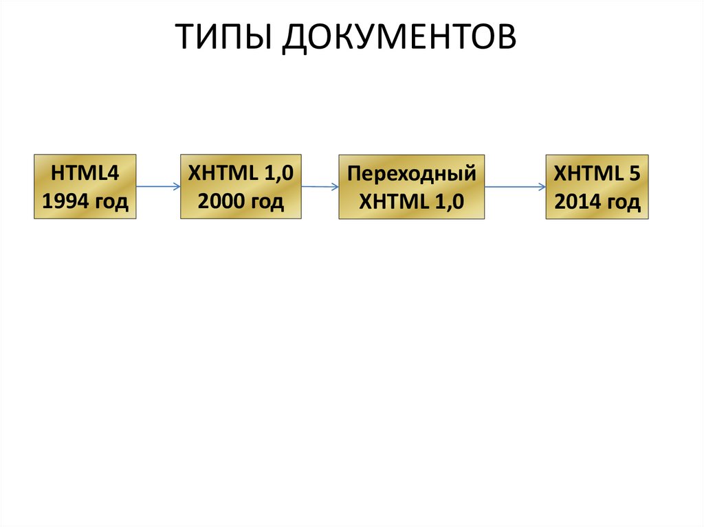 Выберите виды документов. Тип(документы.операция).