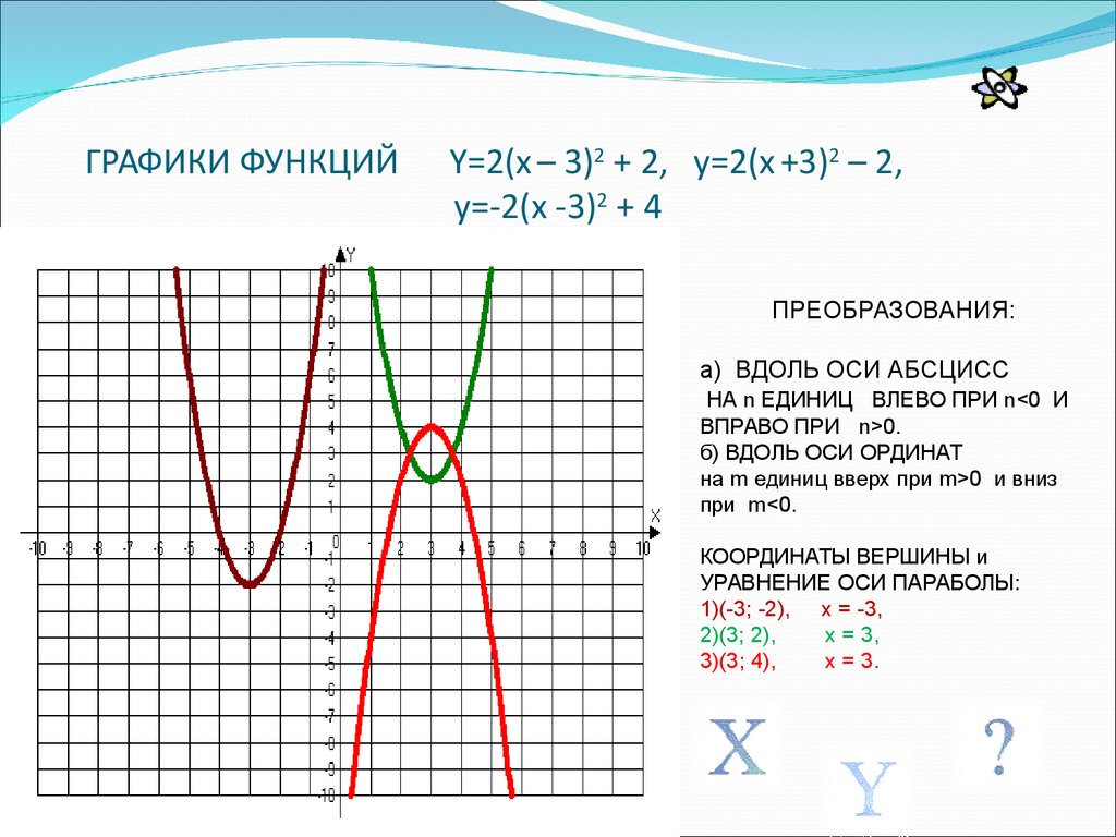 1 3 x 3 9 график. График квадратичной функции онлайн. Графики функци1.