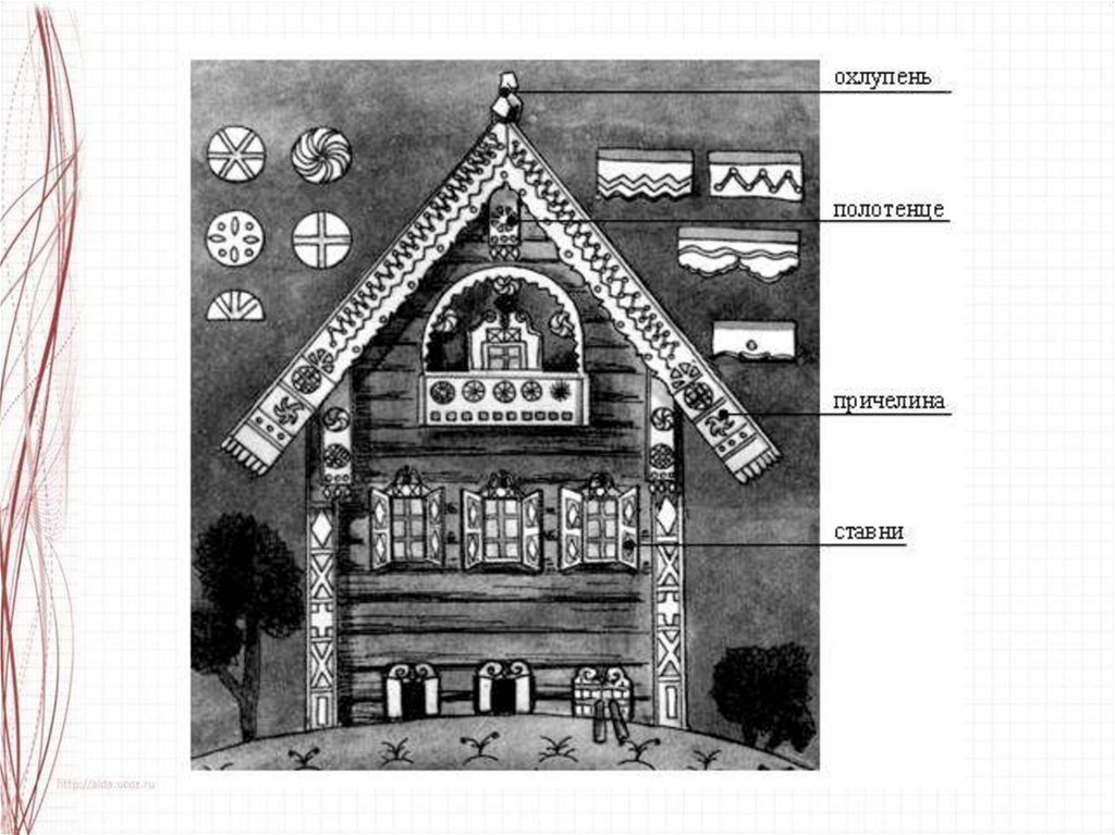 Причелина русской избы