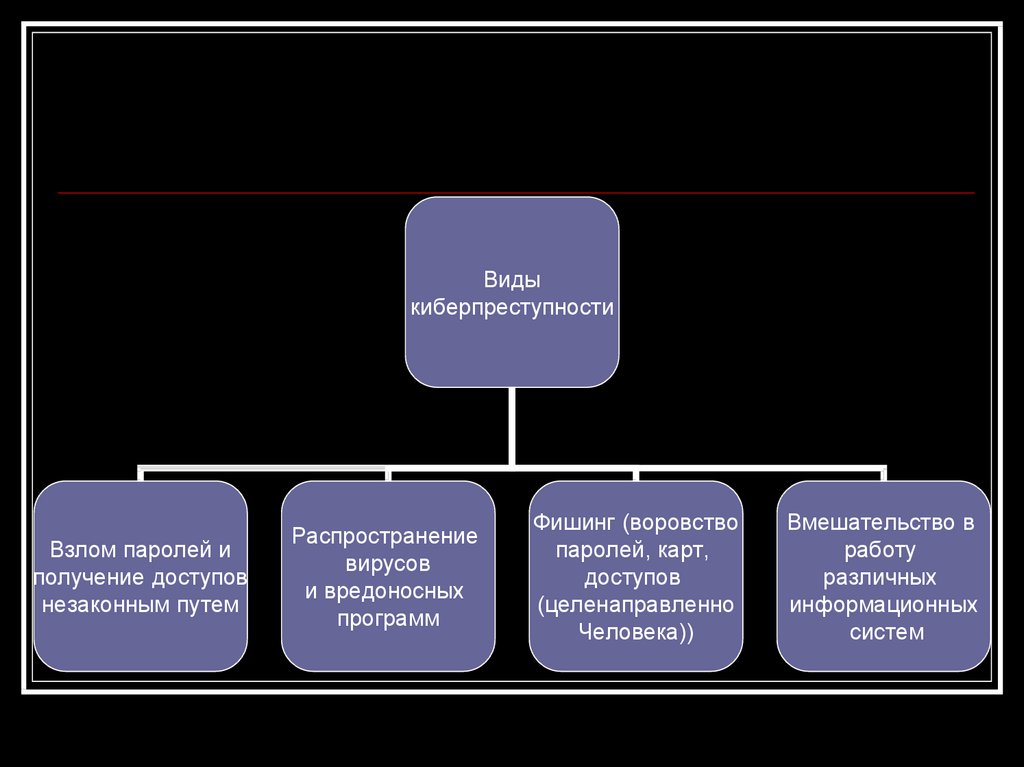 Презентация по теме киберпреступность