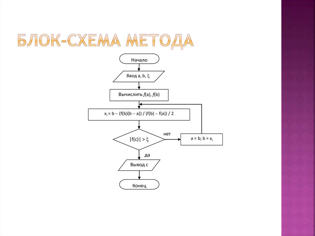 Модель метод алгоритм. Блок-схема алгоритма метода сканирования с переменным шагом. Блок схема метода ветвей и границ. Метод в блок схеме. Метод к-средних схема.