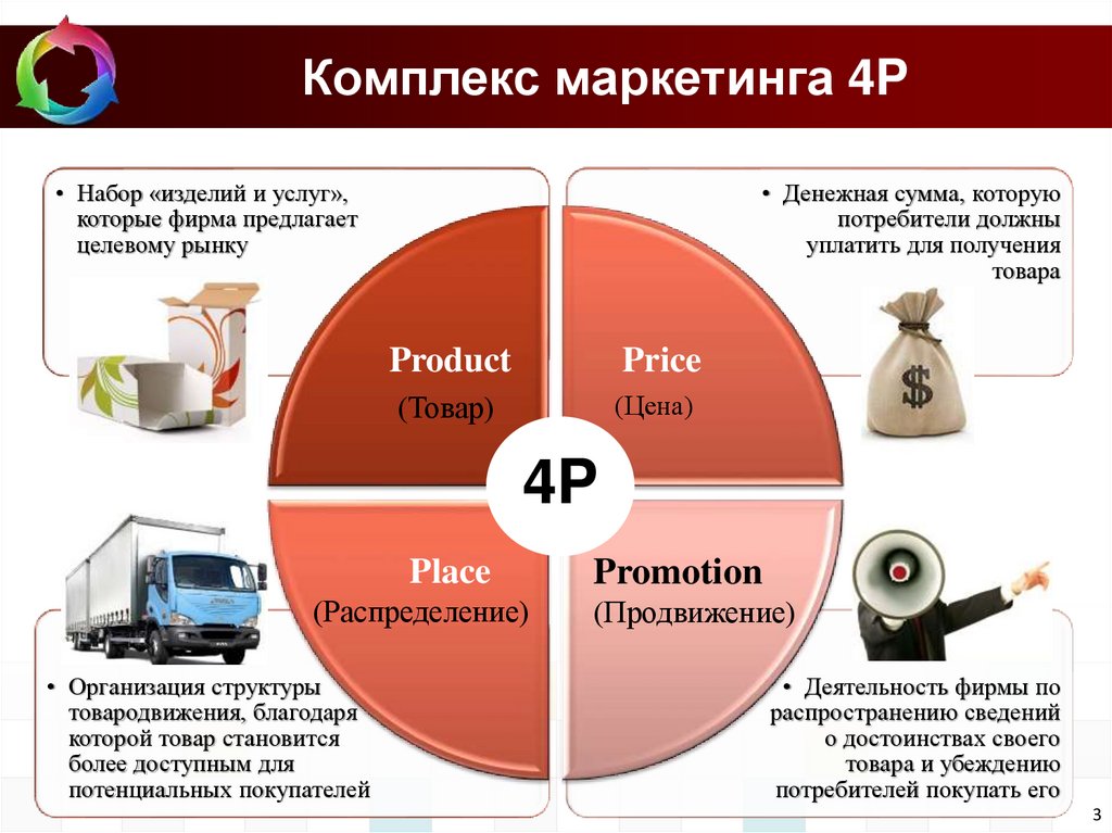 Продвижение потребителям. Комплекс маркетинга. Маркетинг комплекс маркетинга. Комплекс маркетинга элементы комплекса маркетинга. Комплекс маркетинга для слайда.