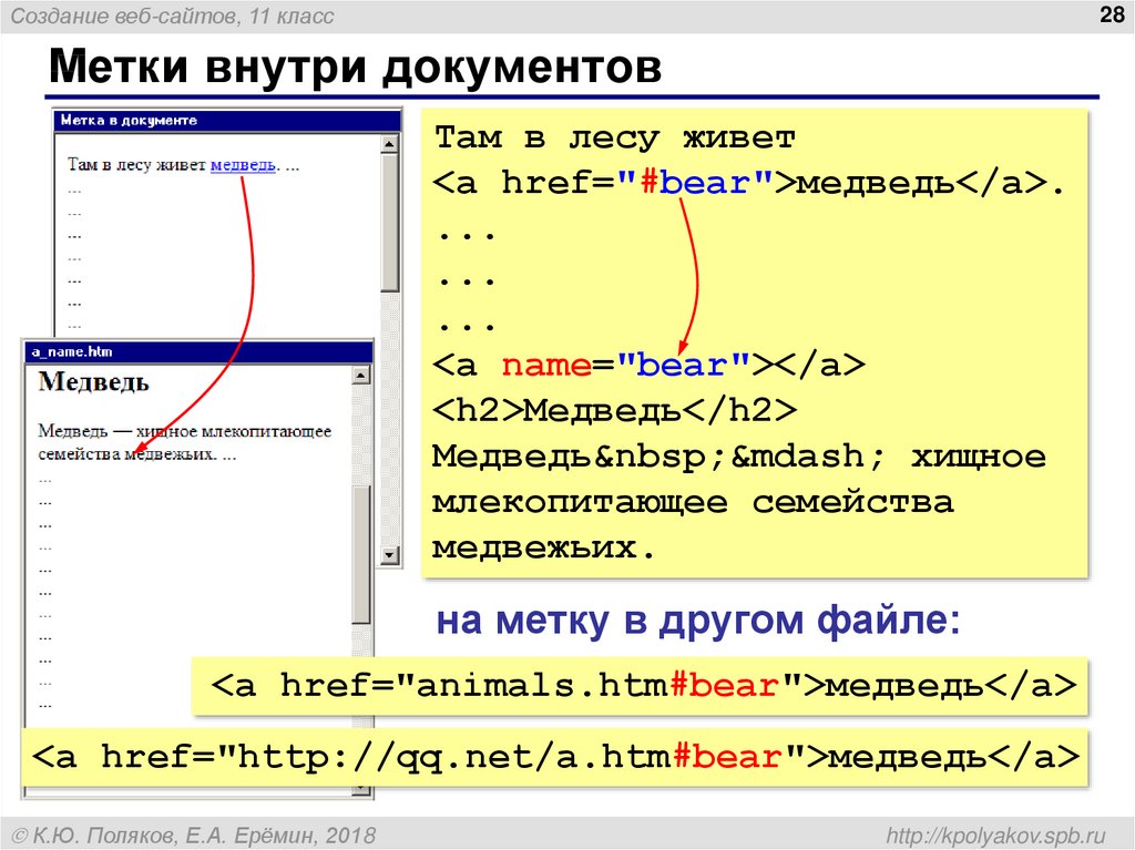 Ссылка внутри сайта. Внутри тела документа html. Ссылки на метки внутри документа.. Меню с ссылками внутри документа html. Как сделать метки внутри документов html.