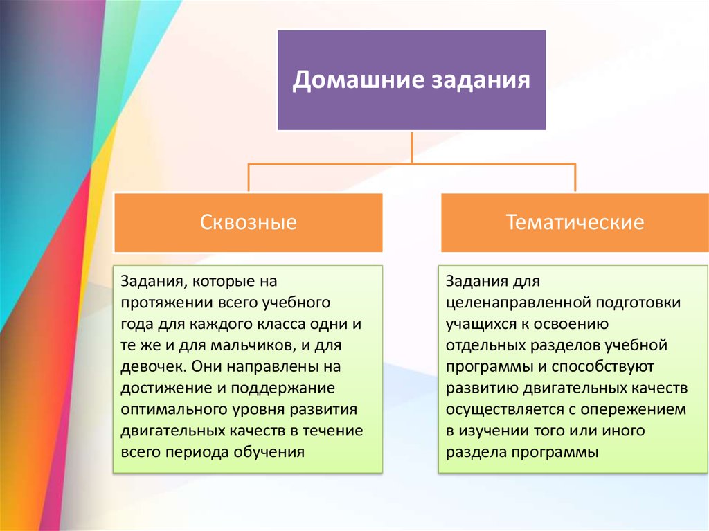 Связь домашнего заданий