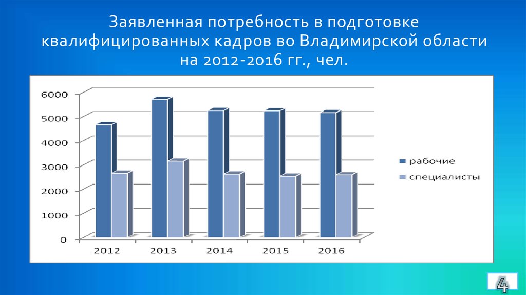 Потребность в подготовке