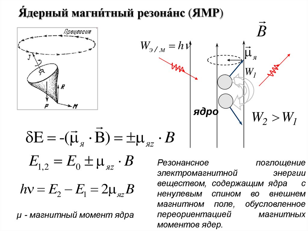 Спектроскопия эпр ямр презентация