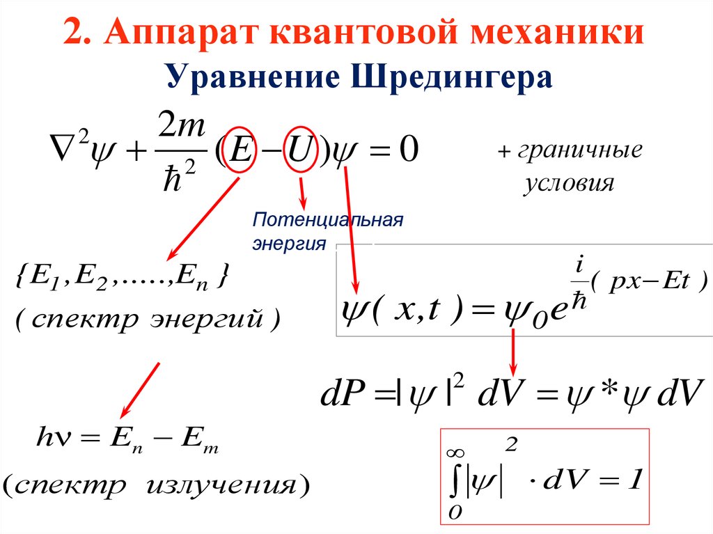 Квантовые состояния фотонов. Формулы по квантовой механике. Основное уравнение квантовой механики. Уравнение квантовой механики Шредингера. Формулы в квантовой физике.