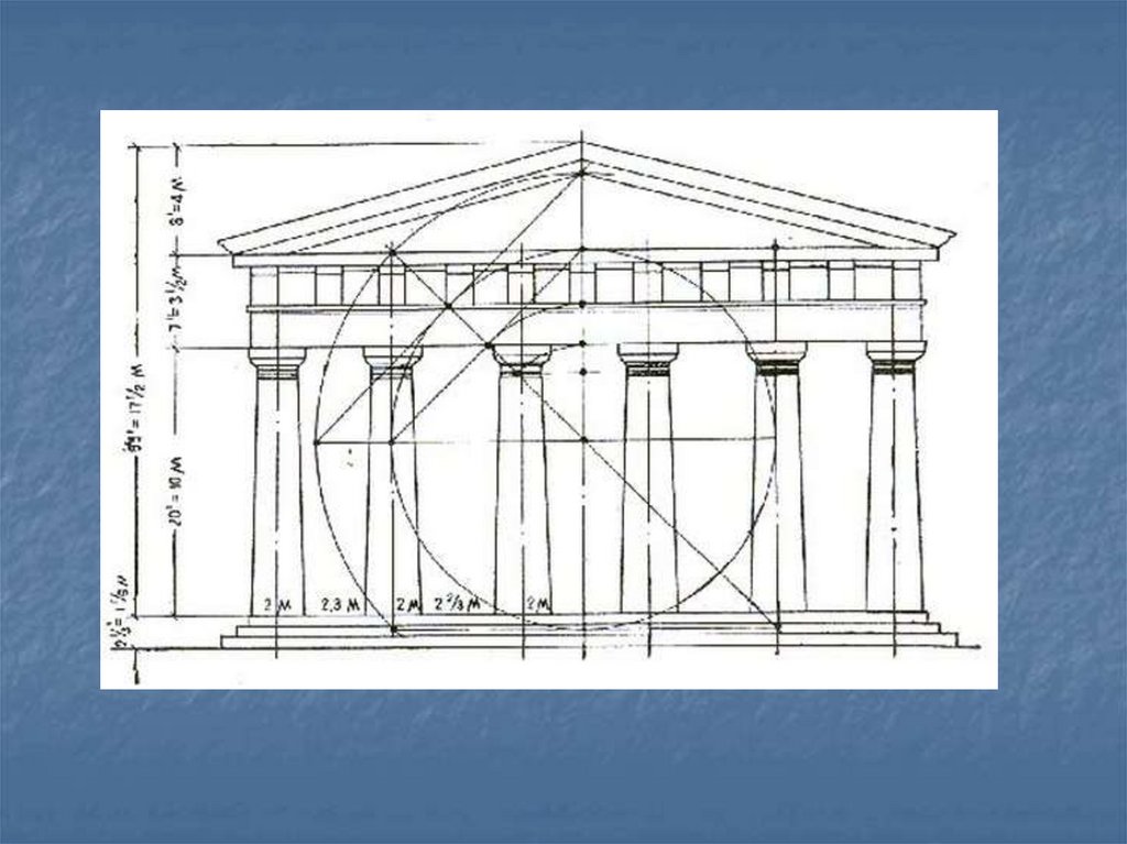 Античные размеры. Пропорции золотого сечения Парфенона. Золотое сечение в древней Греции. Парфенон золотое сечение. Золотое сечение в архитектуре Парфенон.