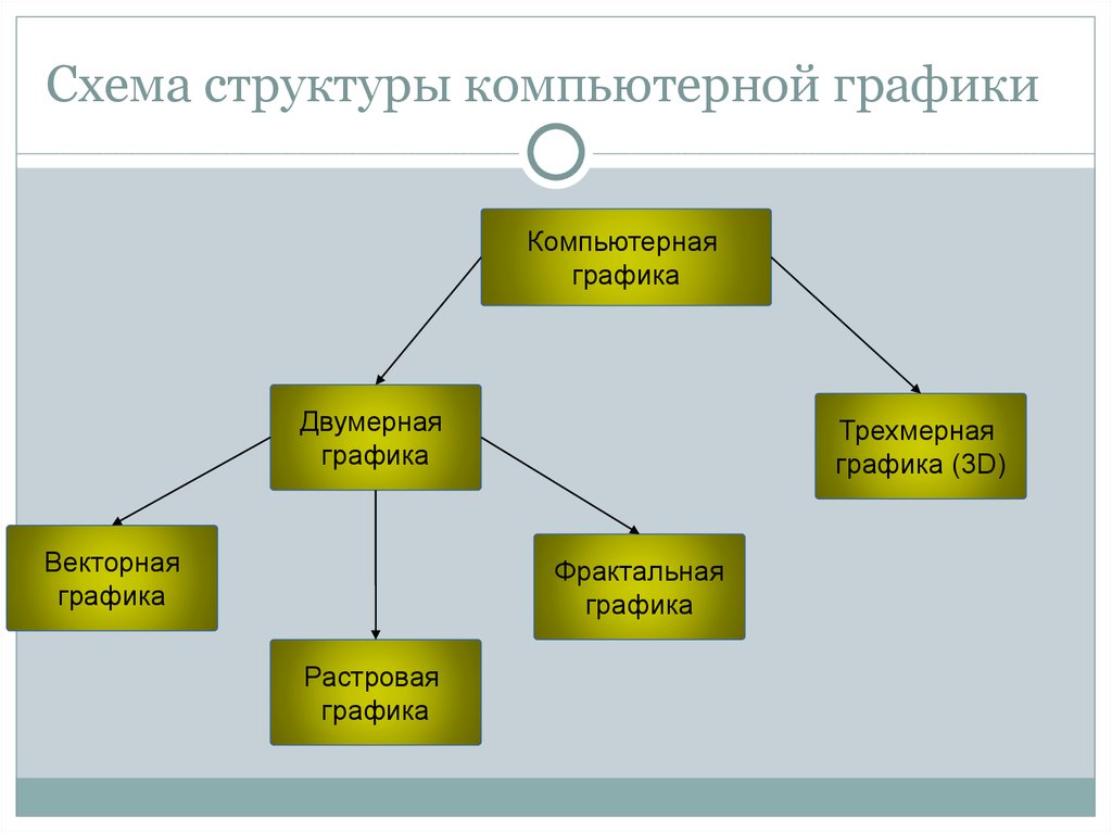 Виды двухмерной компьютерной графики