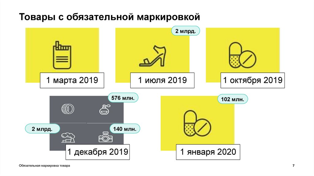 Какая обязательная маркировка на предметах сми. Обязательная маркировка. График маркировки товаров. Закон о маркировке товаров. Товары с обязательной маркировкой список.