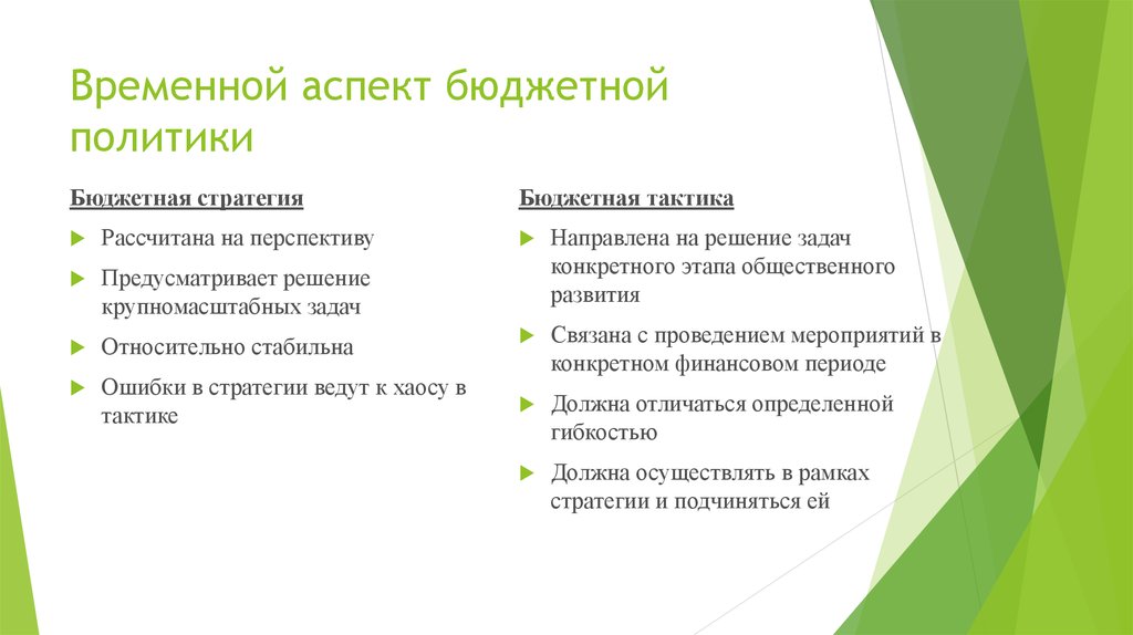 Стратегия бюджетной политики. Временной аспект бюджетной политики. Функциональный аспект бюджетной политики. Бюджет стратегии.