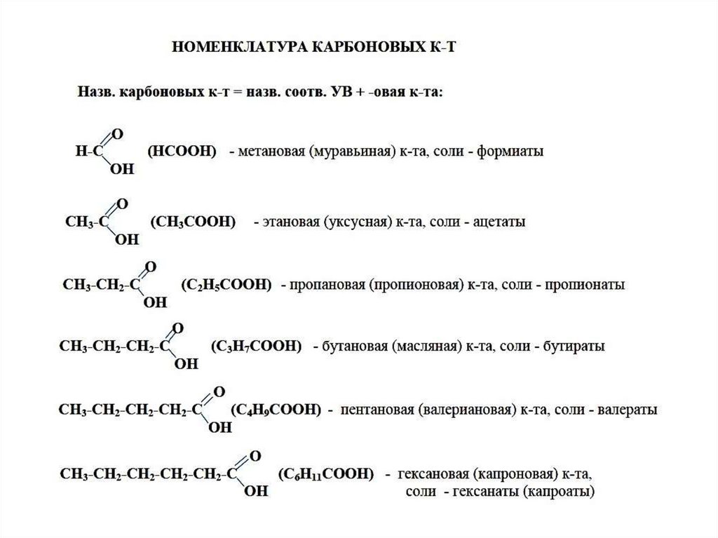 Цепочки карбоновые кислоты ЕГЭ. Карбоновые кислоты плакат. Карбоновые кислоты тест с ответами. Карбоновые кислоты презентация.