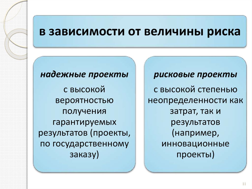 Окончанием существования проекта может быть