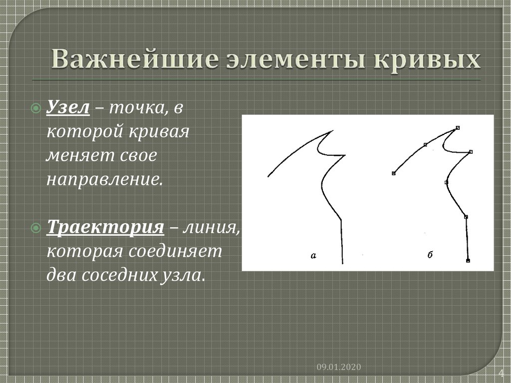 Создание рисунков из кривых в coreldraw презентация