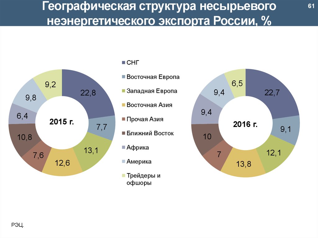 Состав экспортного образца