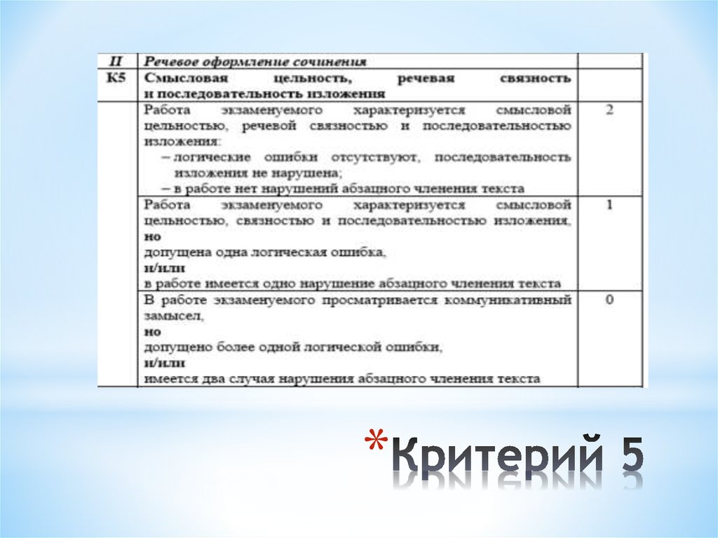 27 задание егэ по русскому. Сочинение 27 задание ЕГЭ. Смысловая последовательность. Критерии сочинения ЕГЭ 27 задание. План сочинения 27 задание ЕГЭ.