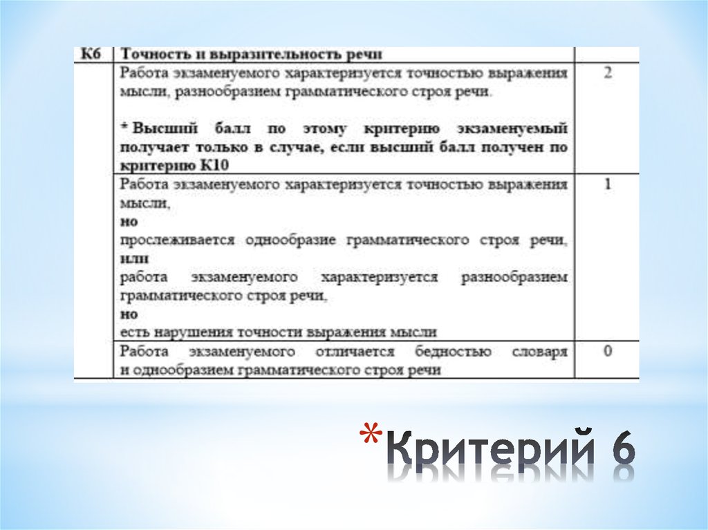 27 задание егэ по русскому. 27 Задание ЕГЭ. Сочинение 27 задание ЕГЭ. Точность и выразительность речи критерий. Задание 27 ЕГЭ презентация.