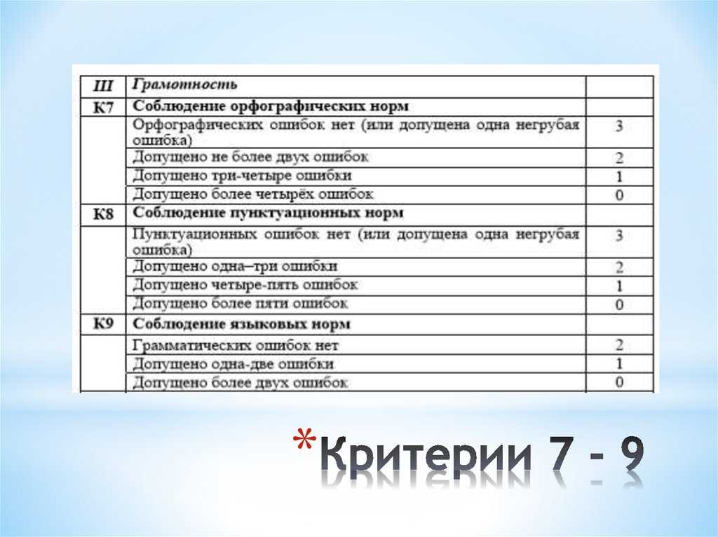 Задание 27 егэ образец сочинения