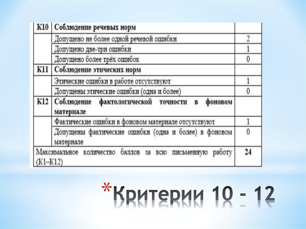 Критерии егэ русский 2024 тест