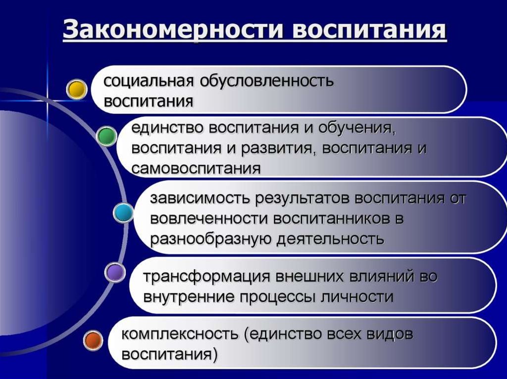 Как сделать цели и задачи в презентации