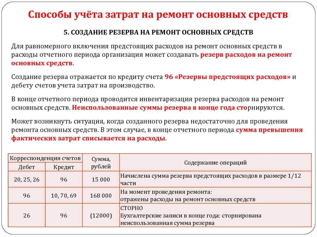 Расходы на ремонт основных фондов