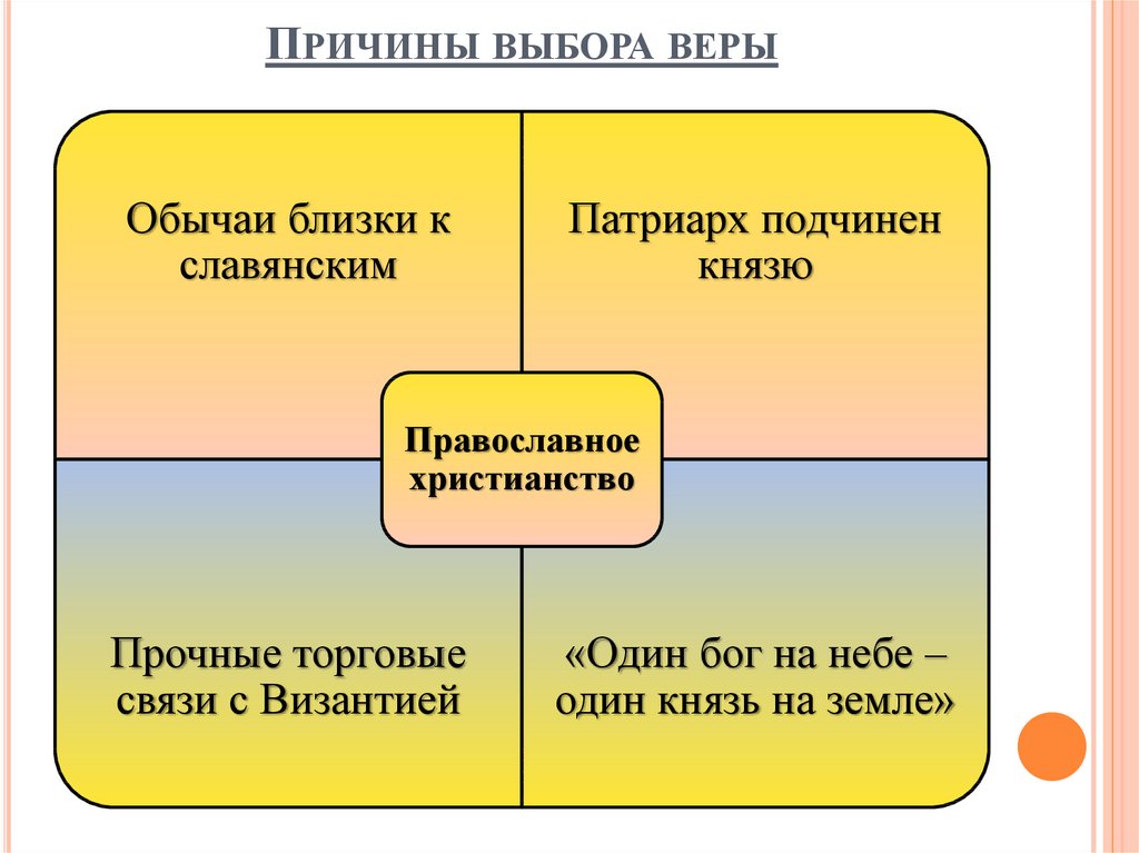 Выберешь почему е