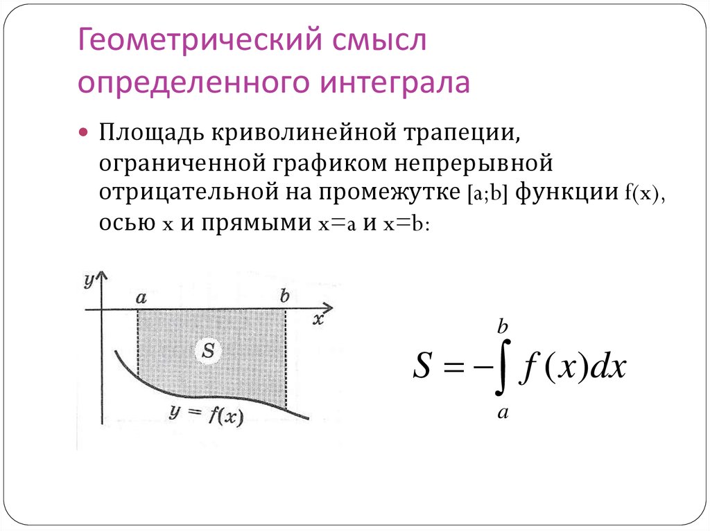 Геометрический смысл работы. Определенный интеграл площадь криволинейной трапеции. Площадь под графиком функции через интеграл. Площадь криволинейной трапеции и интеграл. Площадь криволинейной фигуры через интеграл.