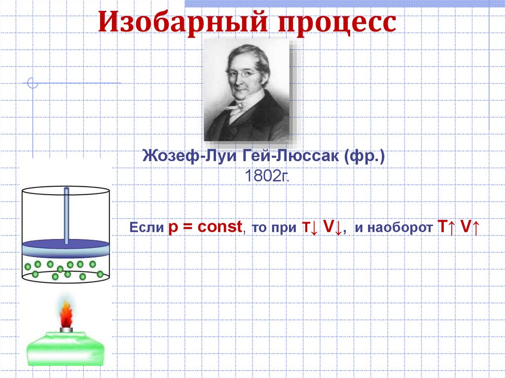 Изобарный и изохорный процесс