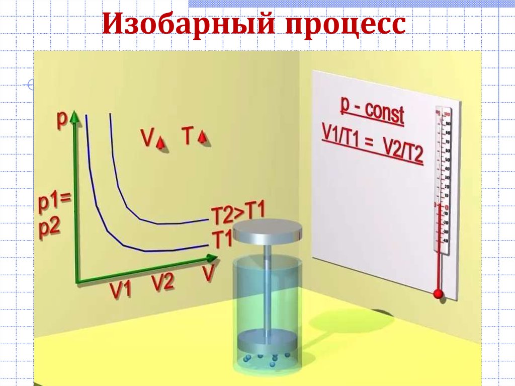 Газовые законы презентация