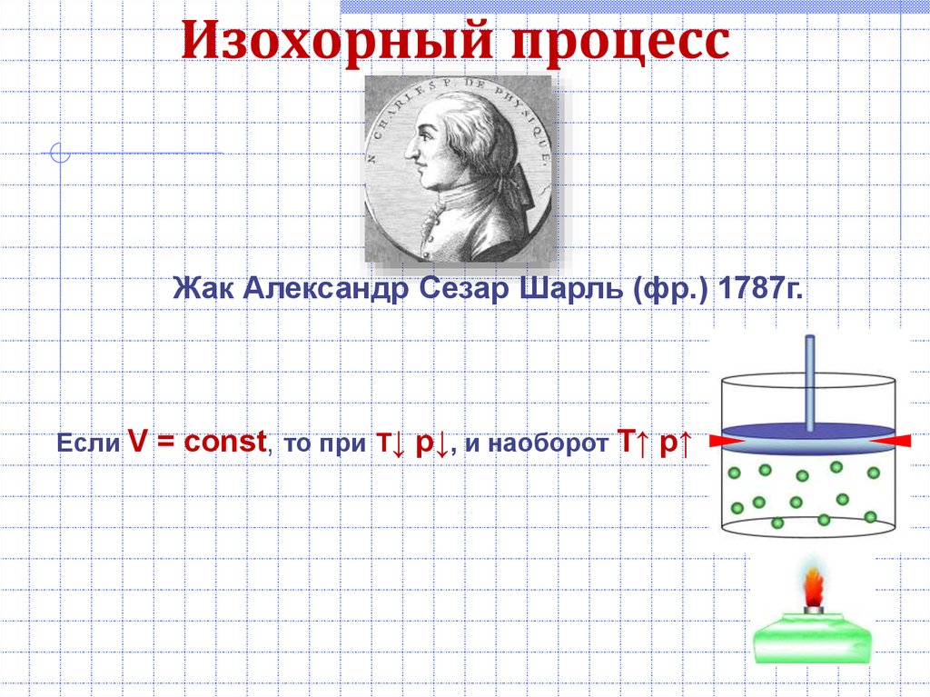 Изохорный процесс температура