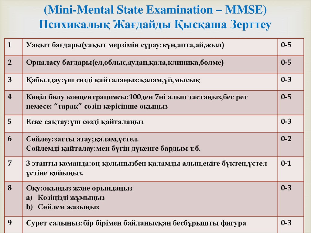Mmse тест на русском. MMSE шкала. Шкала MMSE (Mini-Mental State examination). Шкала мини ментал. MMSE оценка.