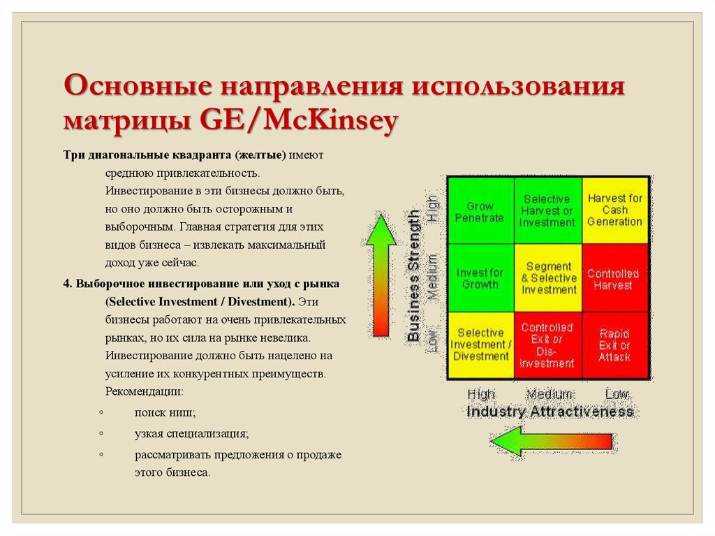 Основные направления использования матрицы GE/McKinsey