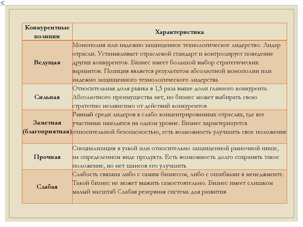 Способность как можно дольше удерживать