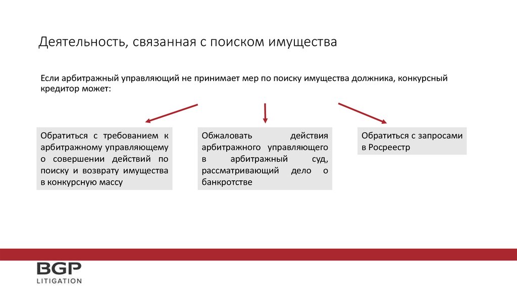 Ответственность арбитражного