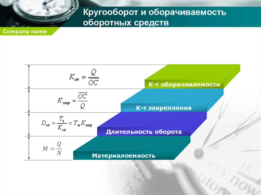 Оборотные средства картинки для презентации