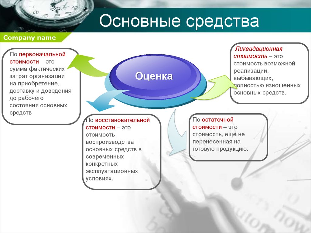 Управление основными активами. Управление основными средствами предприятия. Принципы управления основными средствами. Методы управления основными средствами. Принципы управления основными средствами организации.