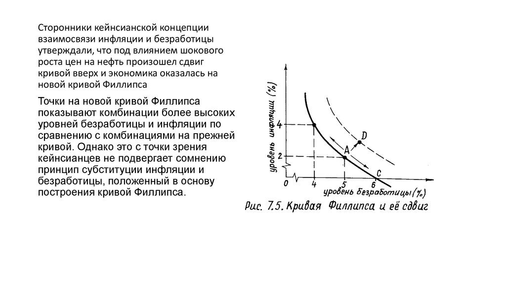 Презентация по экономике кривая филлипса