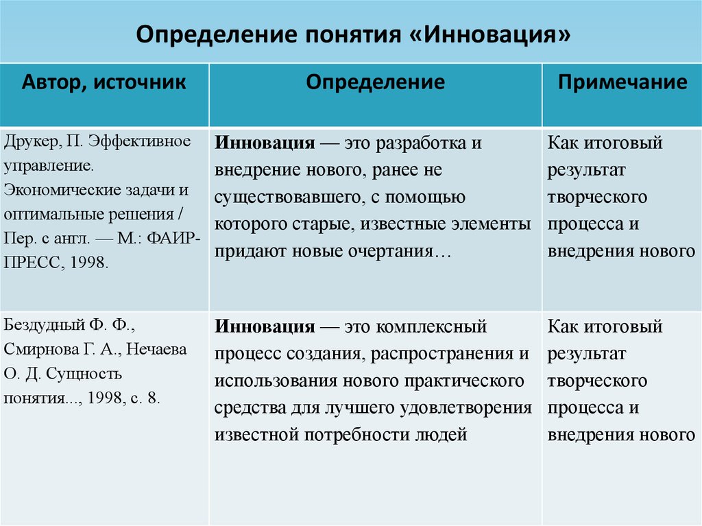 Черты терминов