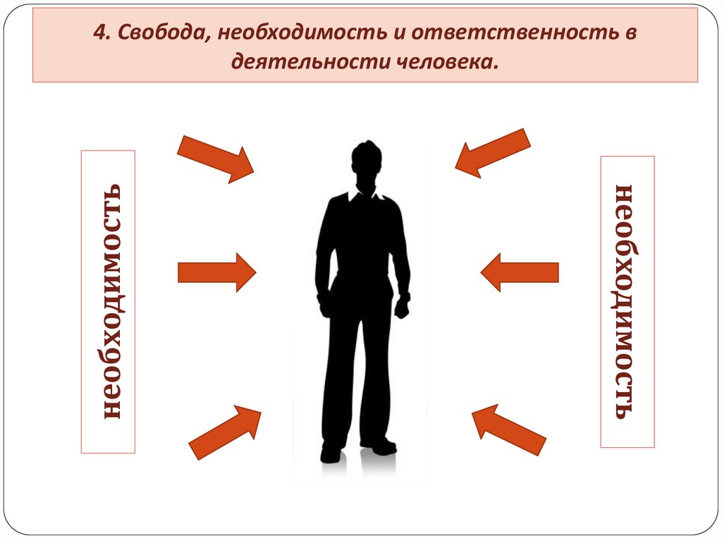 Возможная необходимость. Необходимость. Необходимость в деятельности человека. Необходимость в философии. Необходимость и необходимость.