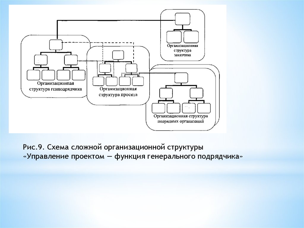 Сложная схема это